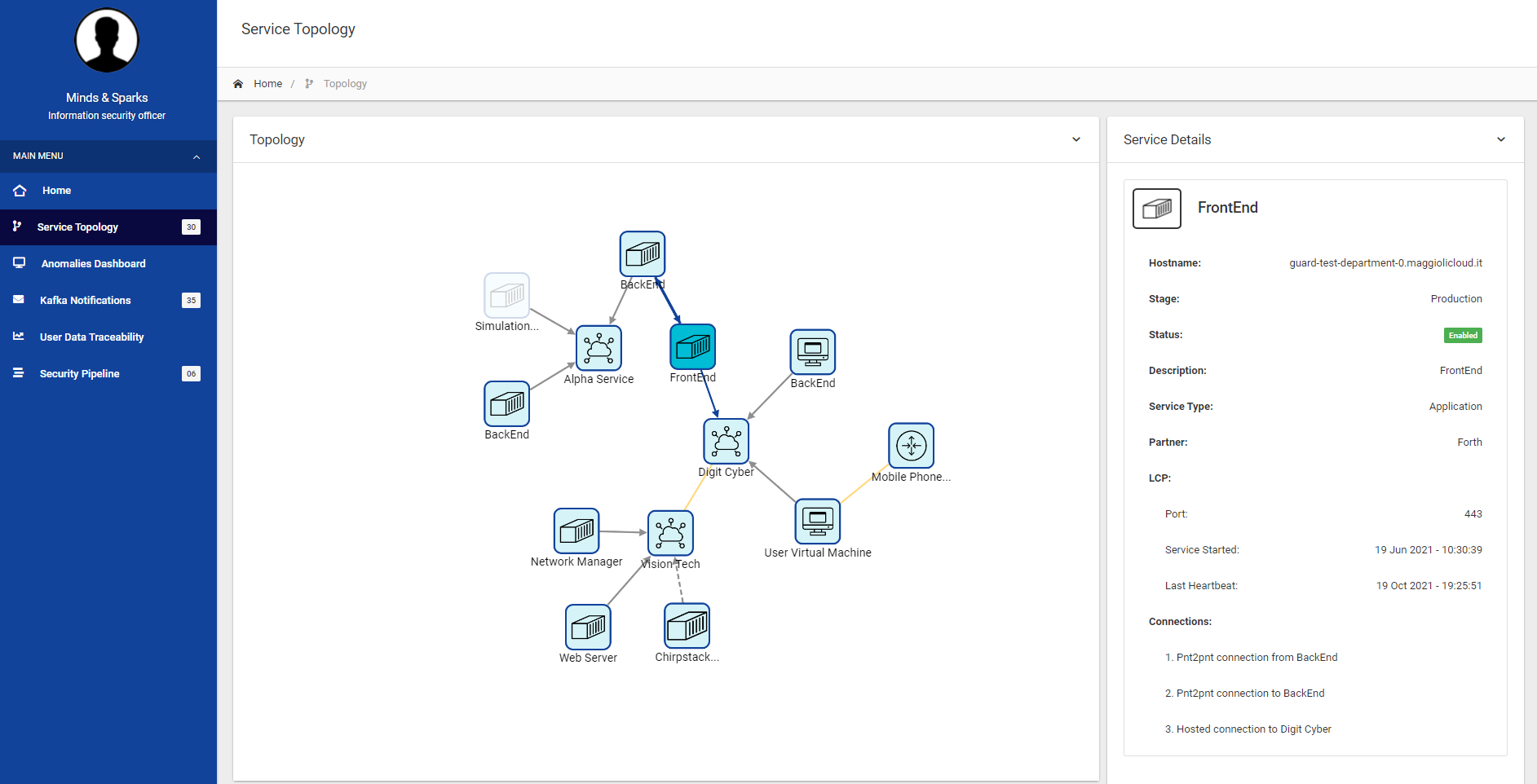 Service topology