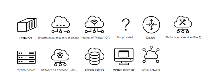 Topology icons