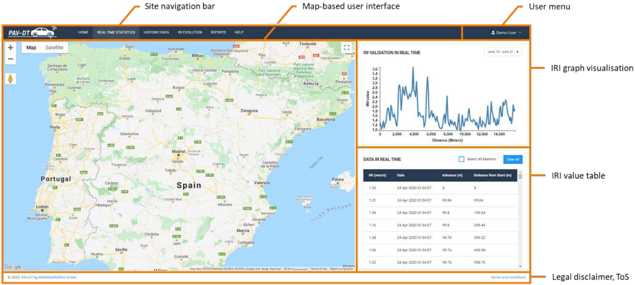 Figure 1: User interface overview for the historical data view