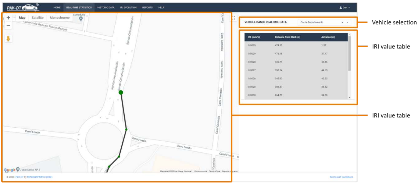 Figure 4: Near real-time data view user interface structure