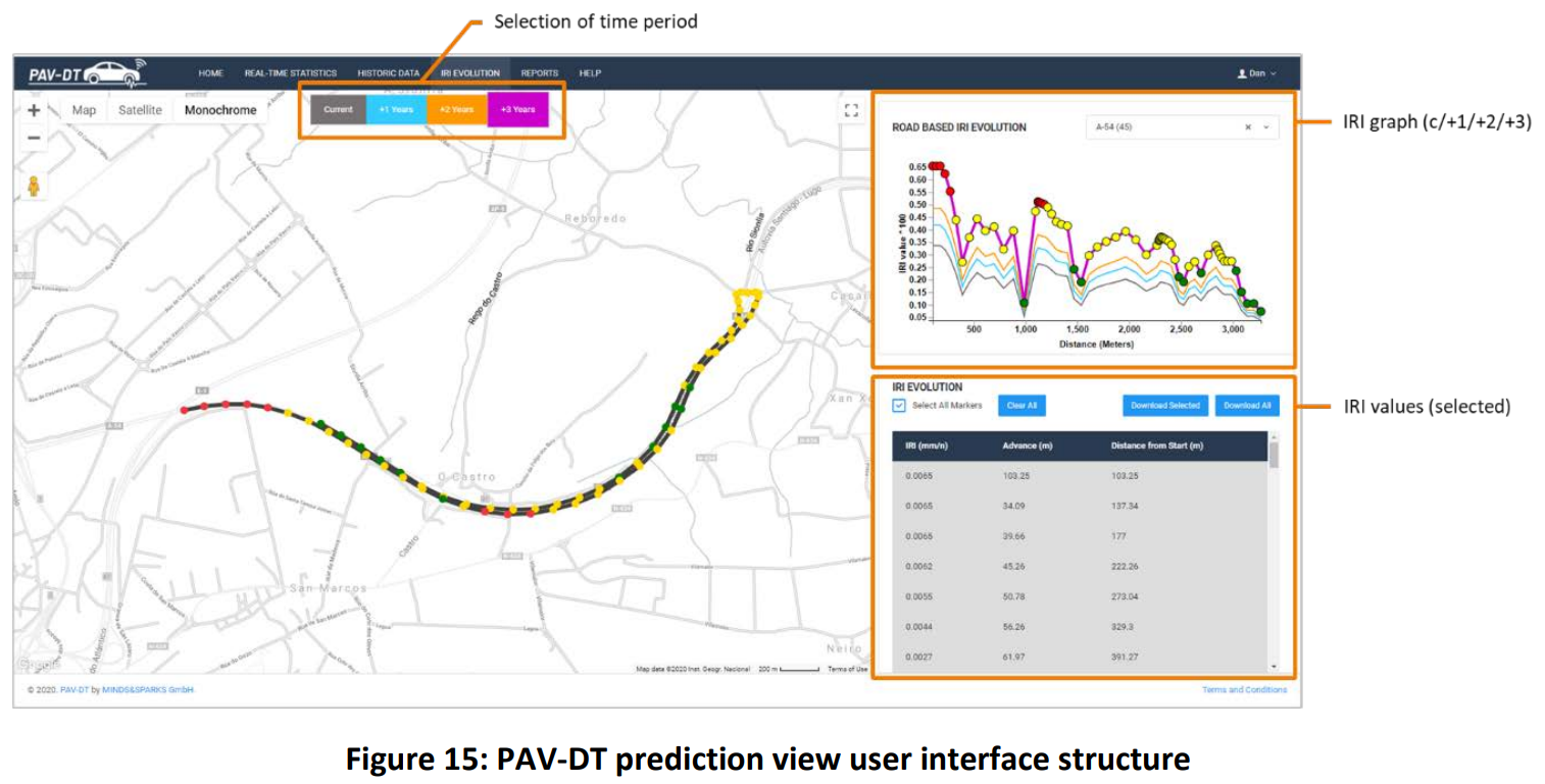 Figure 7: Prediction view user interface structure