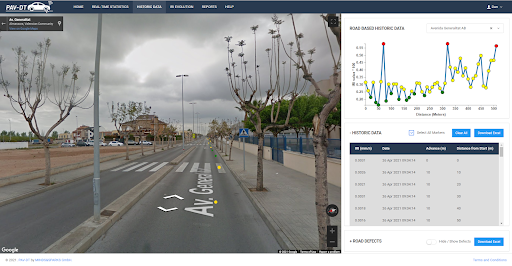 Historic data view, Street View integration