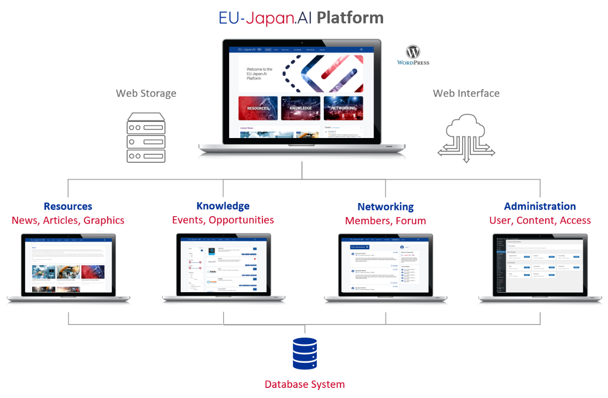 EU‐Japan‐Platform