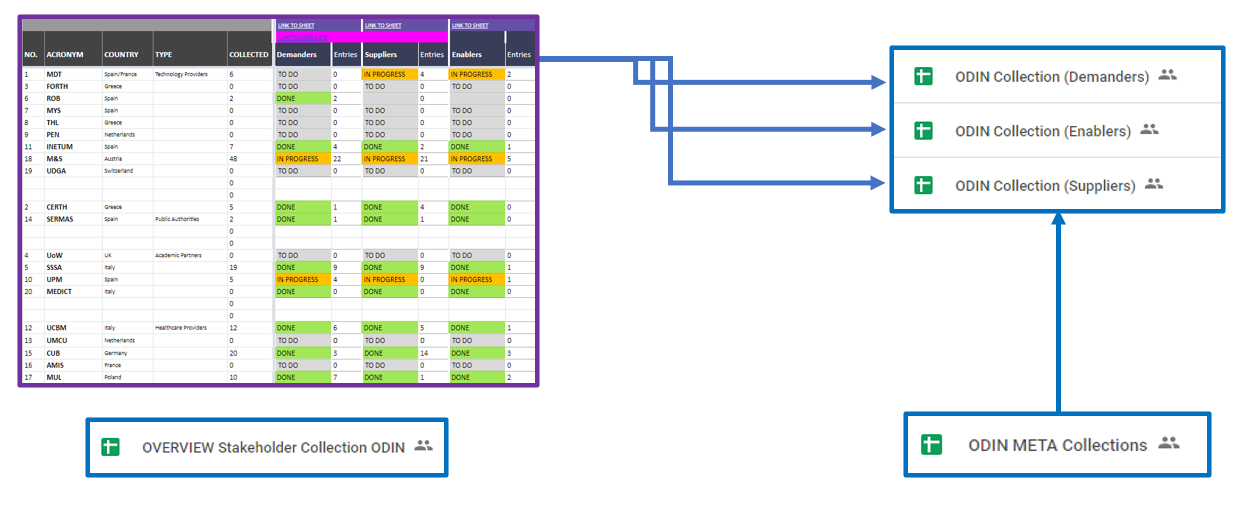 Figure 1 - Methodological approach